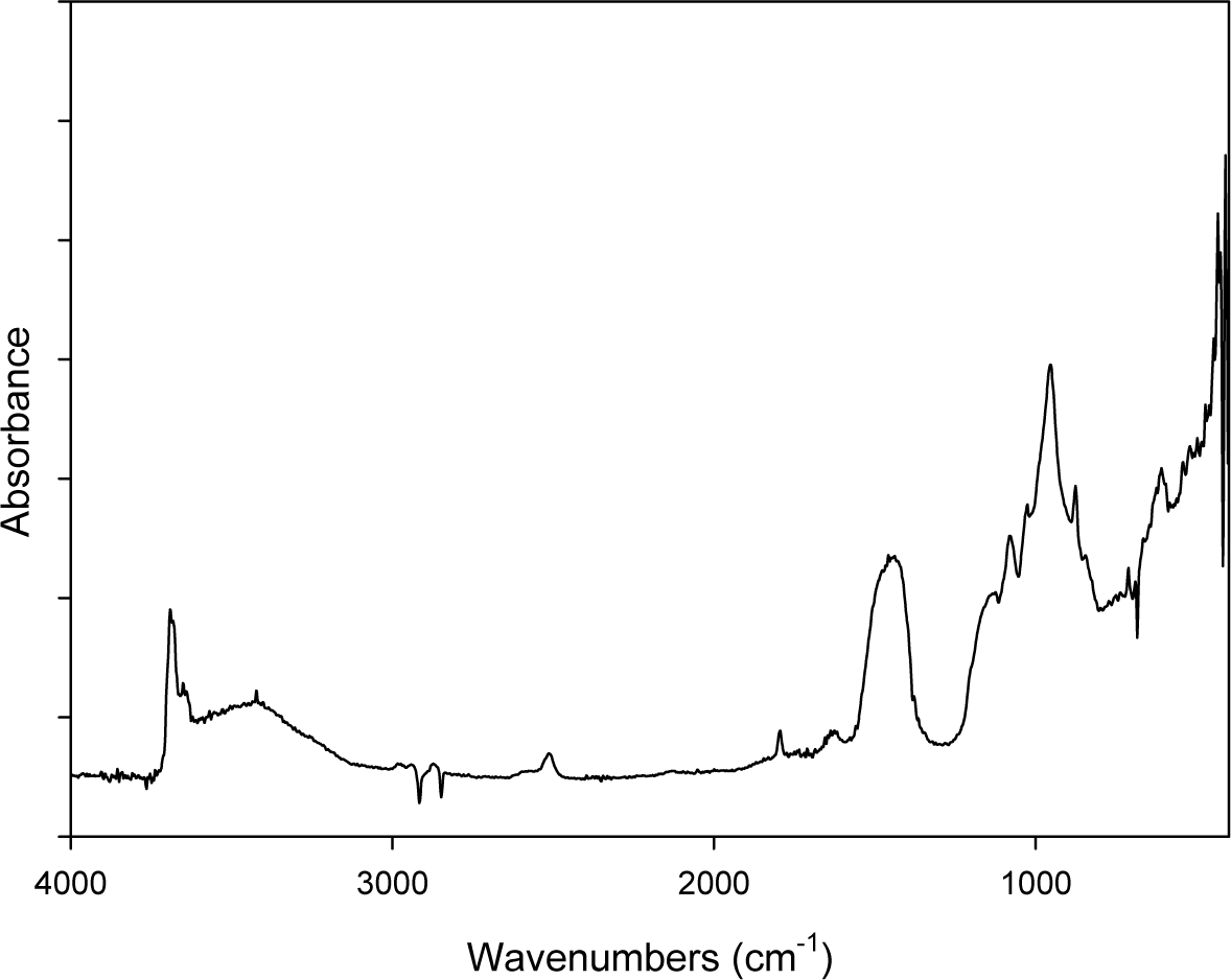 Materials 07 00457f1 1024