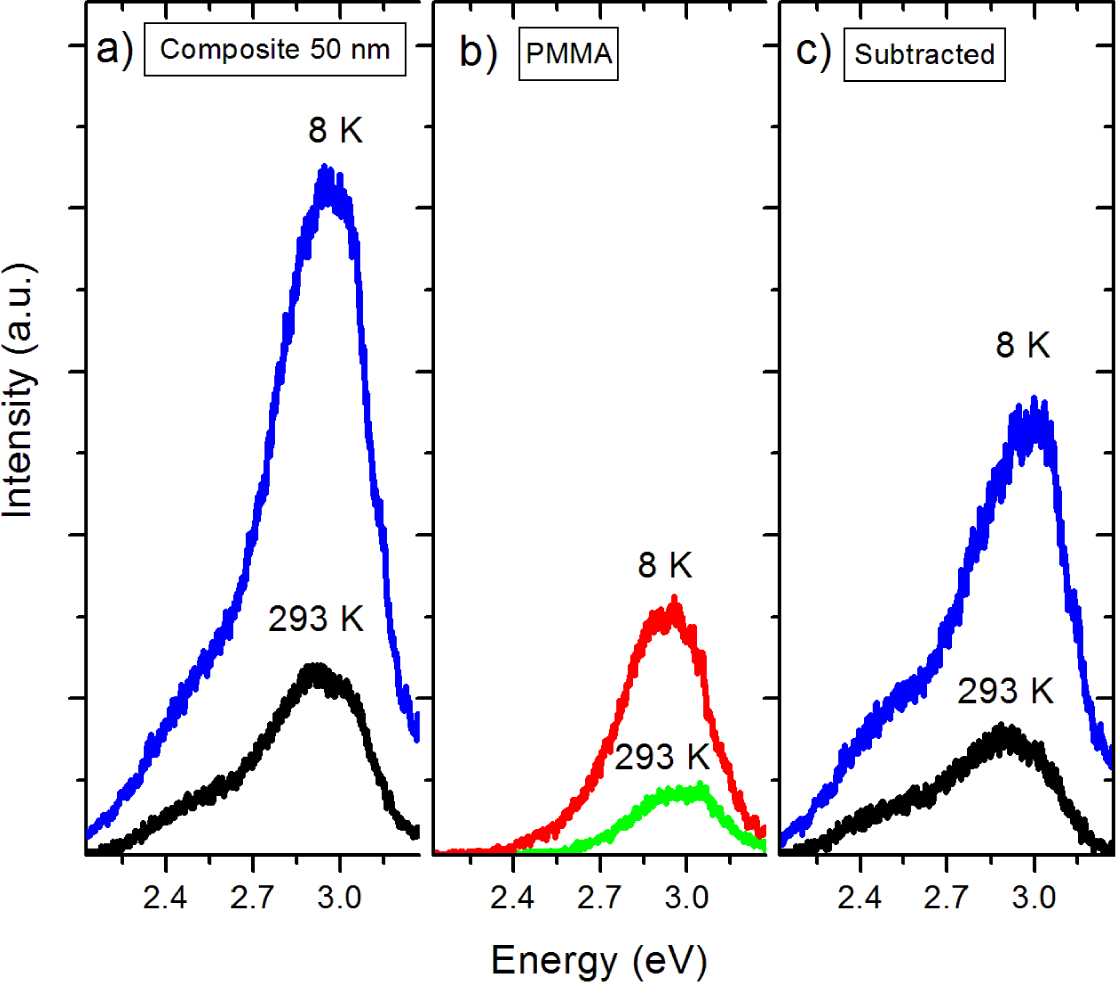 Materials 07 00471f8 1024