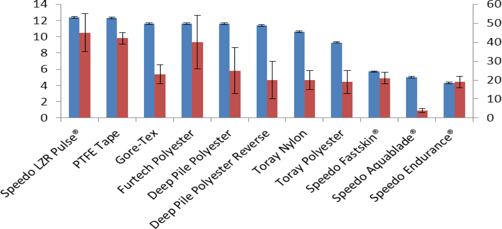 Materials 07 00484f6 1024