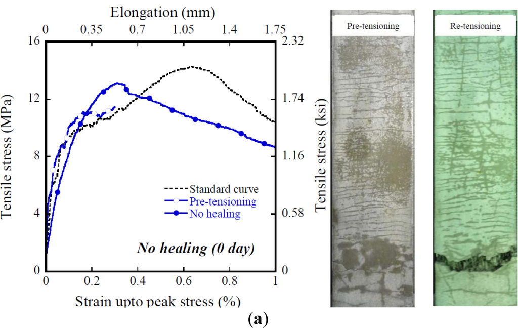 Materials 07 00508f12 1024