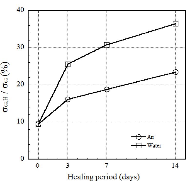 Materials 07 00508f13 1024