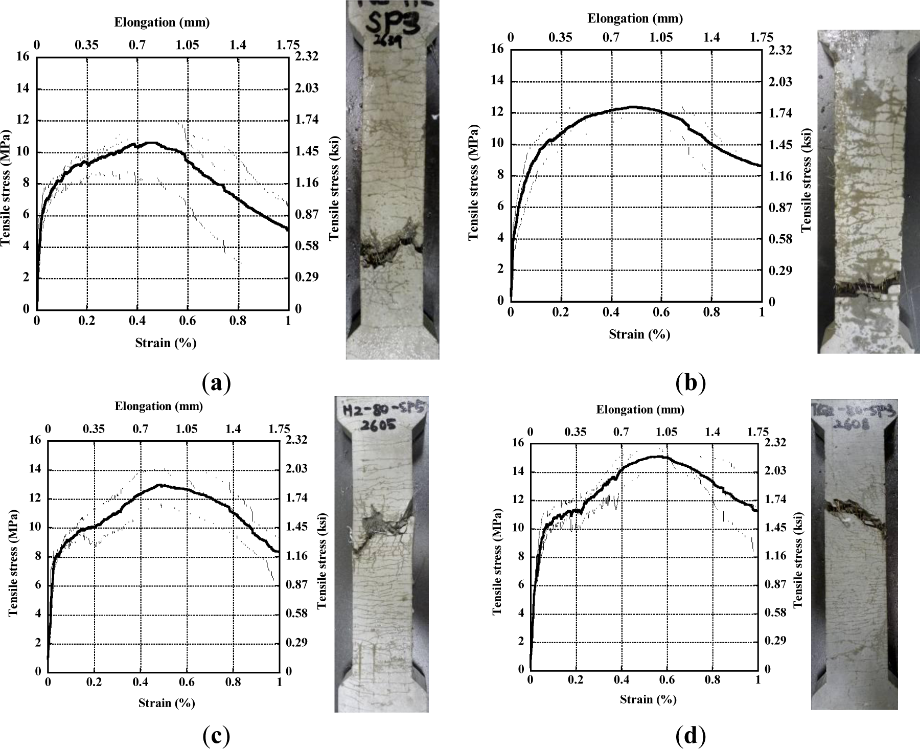 Materials 07 00508f8 1024