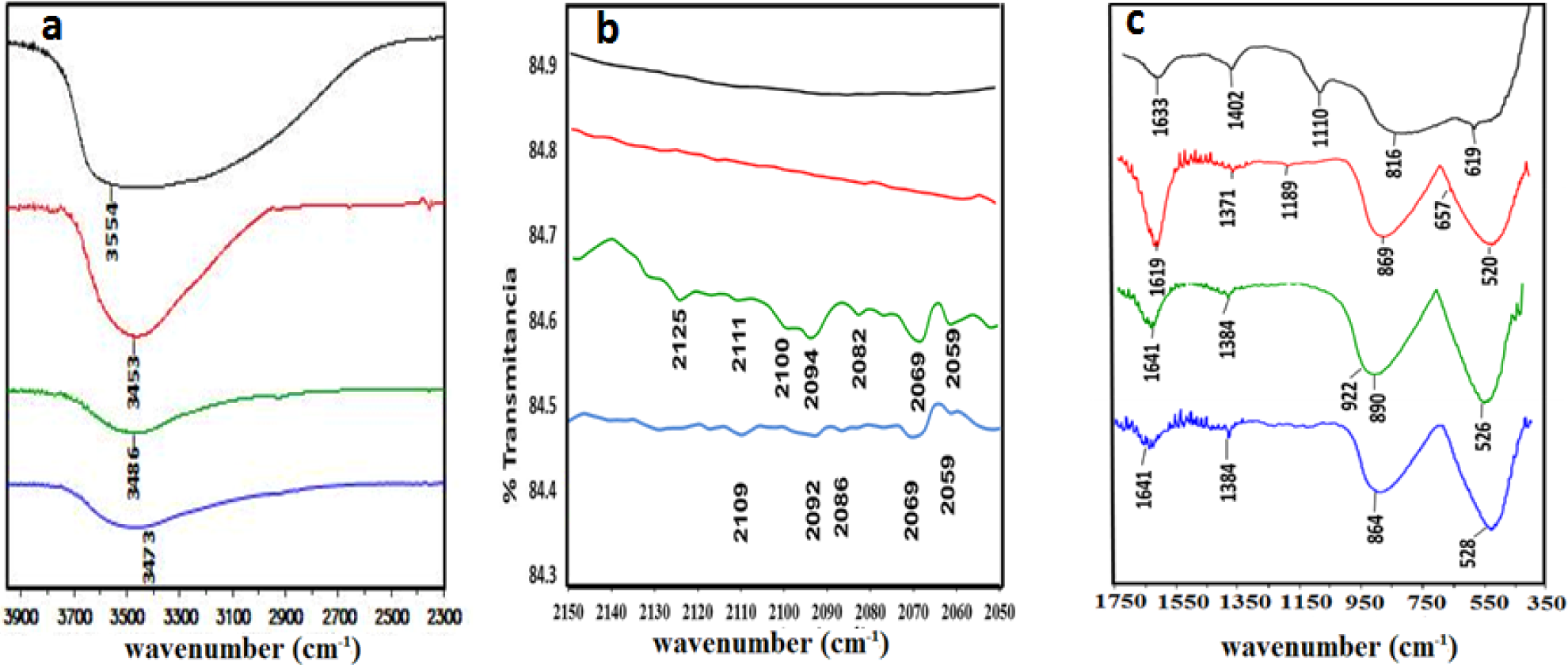 Materials 07 00527f3 1024