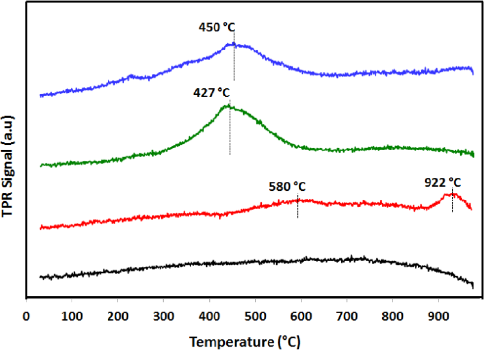 Materials 07 00527f4 1024