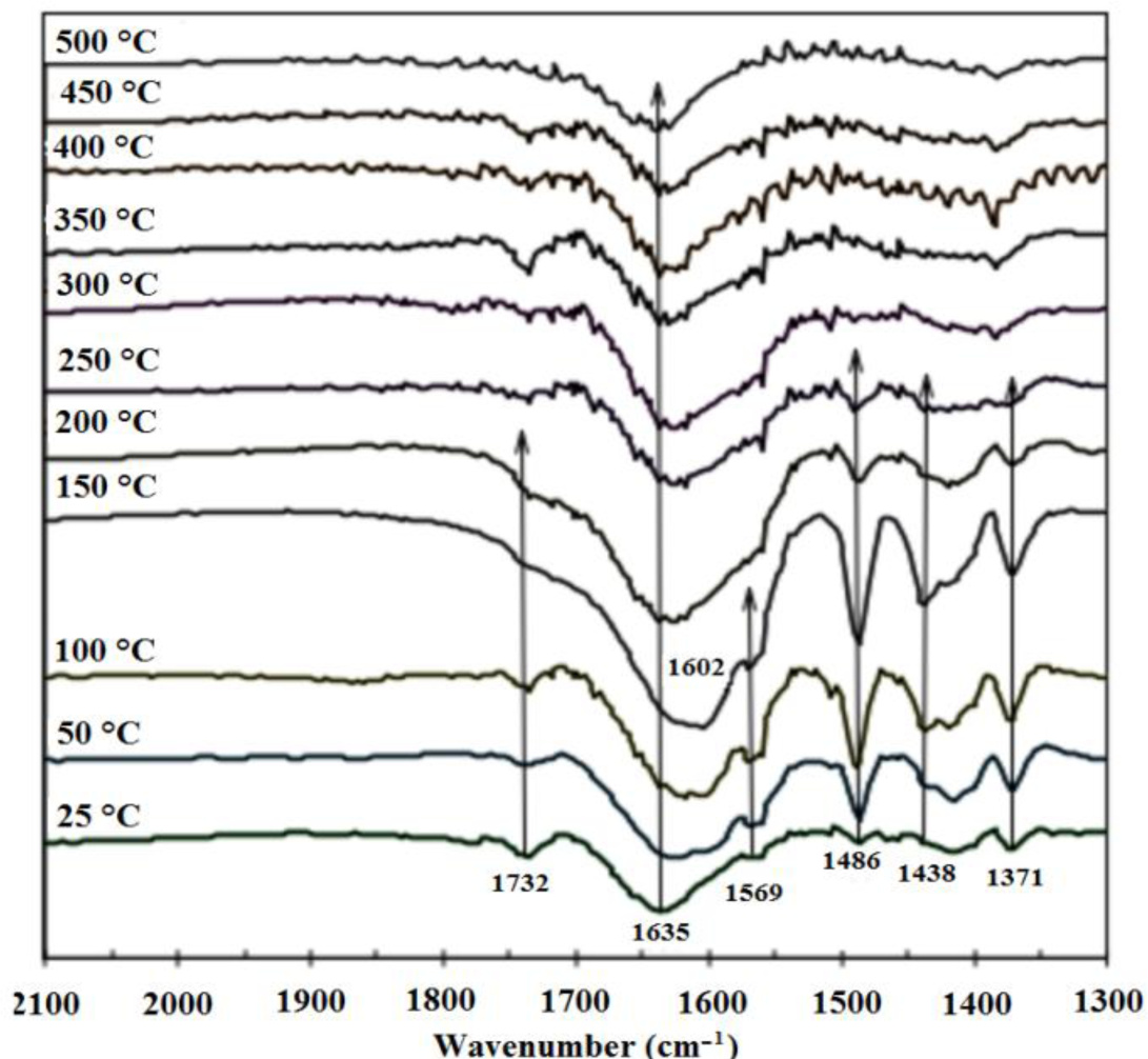 Materials 07 00527f7 1024