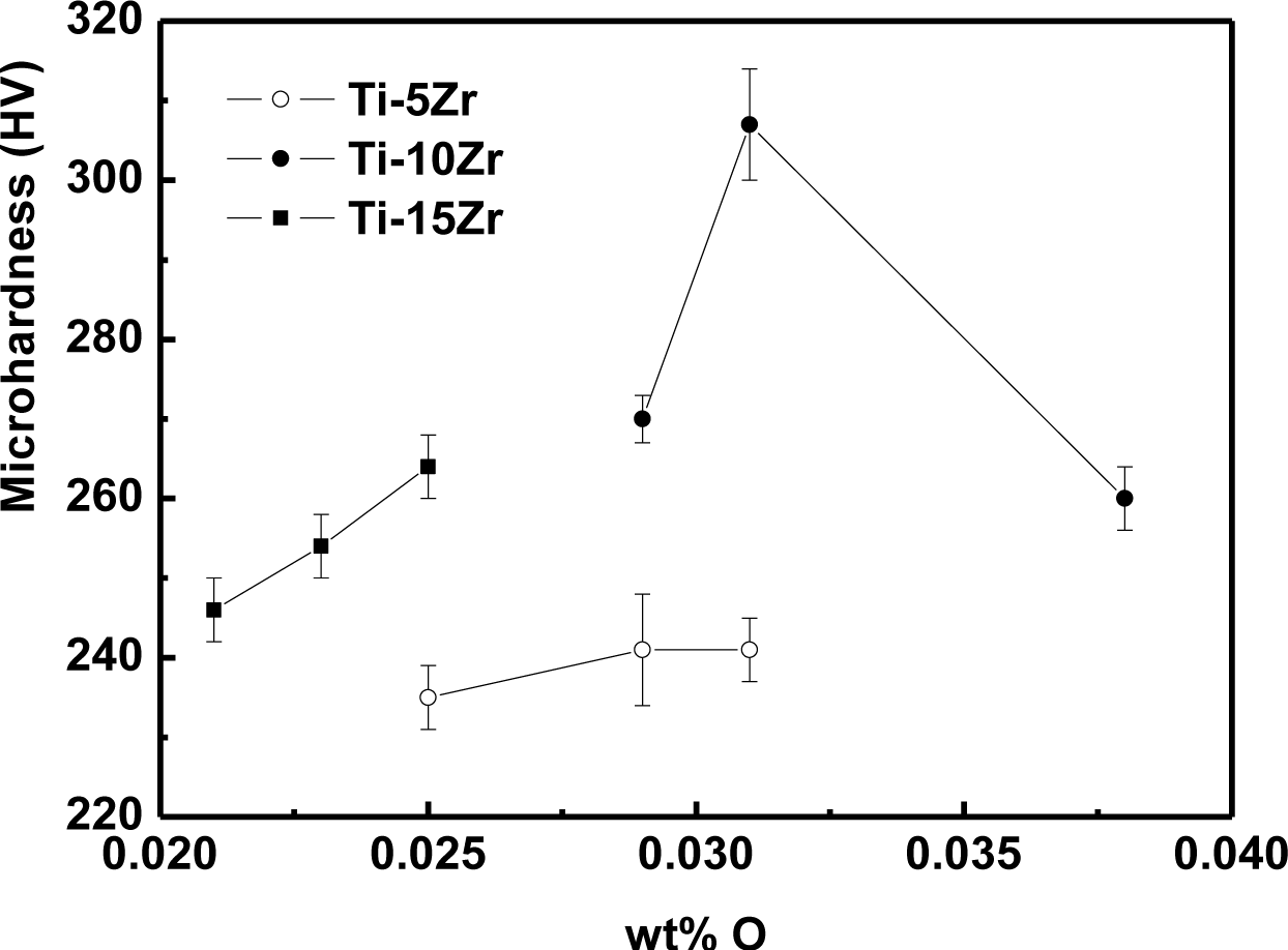 Materials 07 00542f4 1024