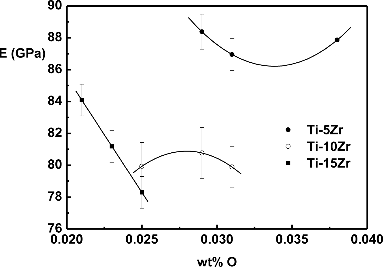 Materials 07 00542f5 1024