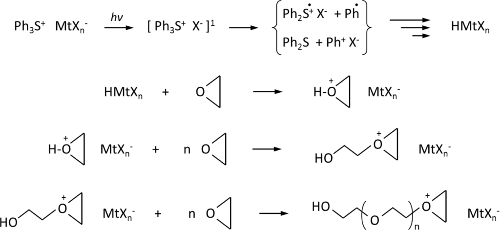 Materials 07 00554f5 1024