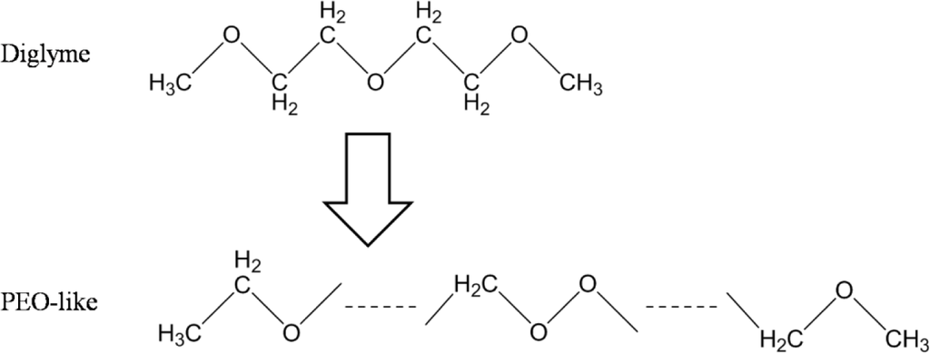 Materials 07 00563f1 1024