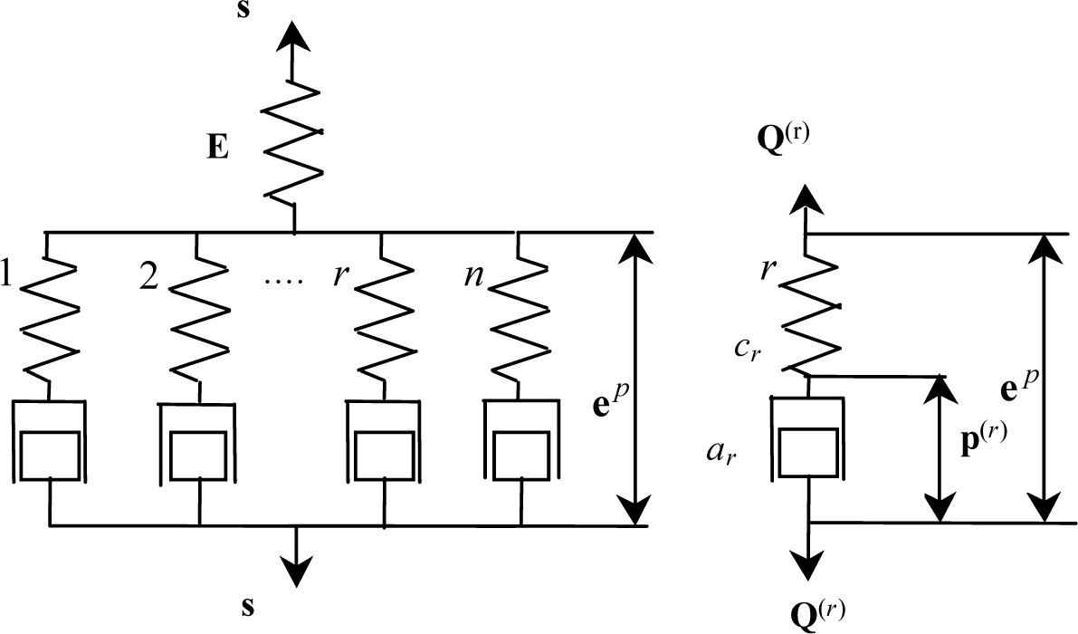 Materials 07 00576f1 1024