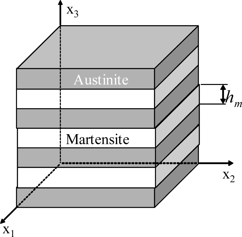 Materials 07 00576f2 1024