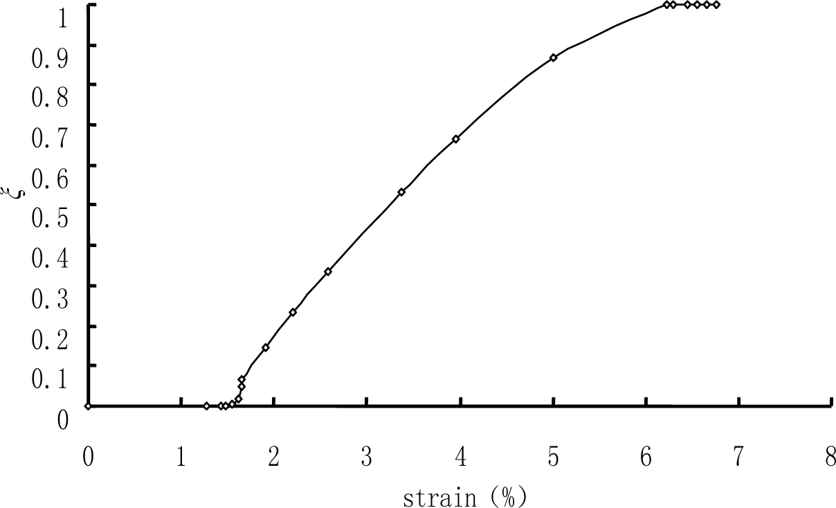 Materials 07 00576f3 1024