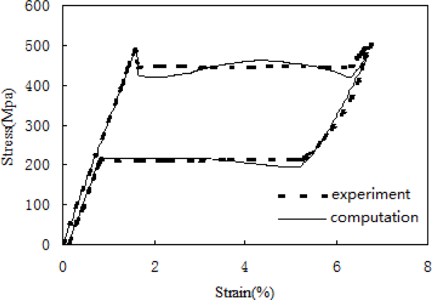 Materials 07 00576f4 1024
