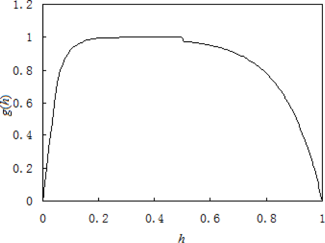 Materials 07 00576f5 1024