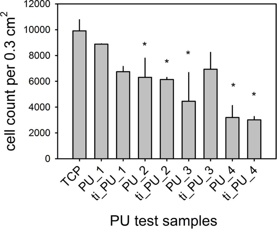 Materials 07 00623f2 1024