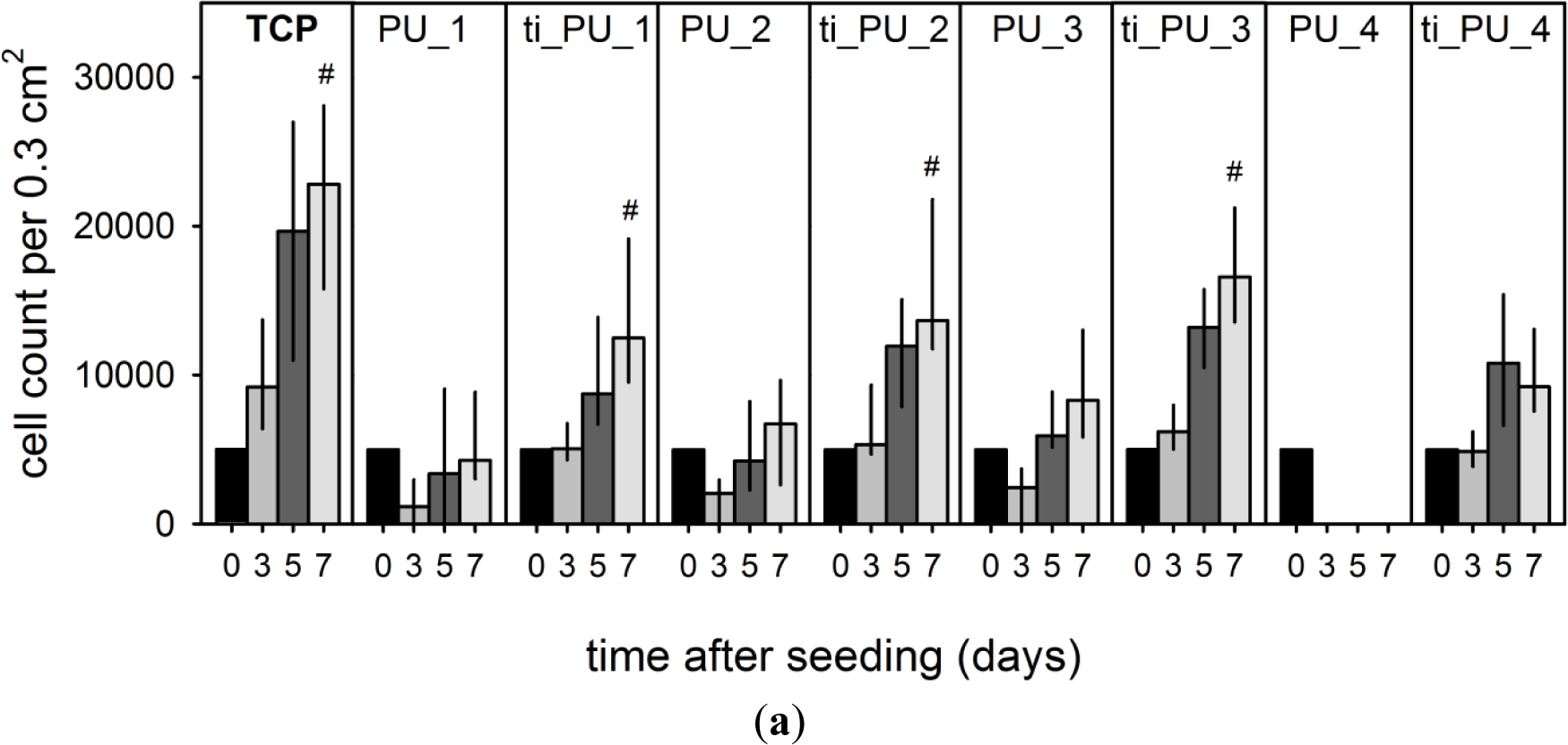 Materials 07 00623f3 1024