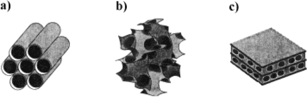 Materials 07 00673f1 1024
