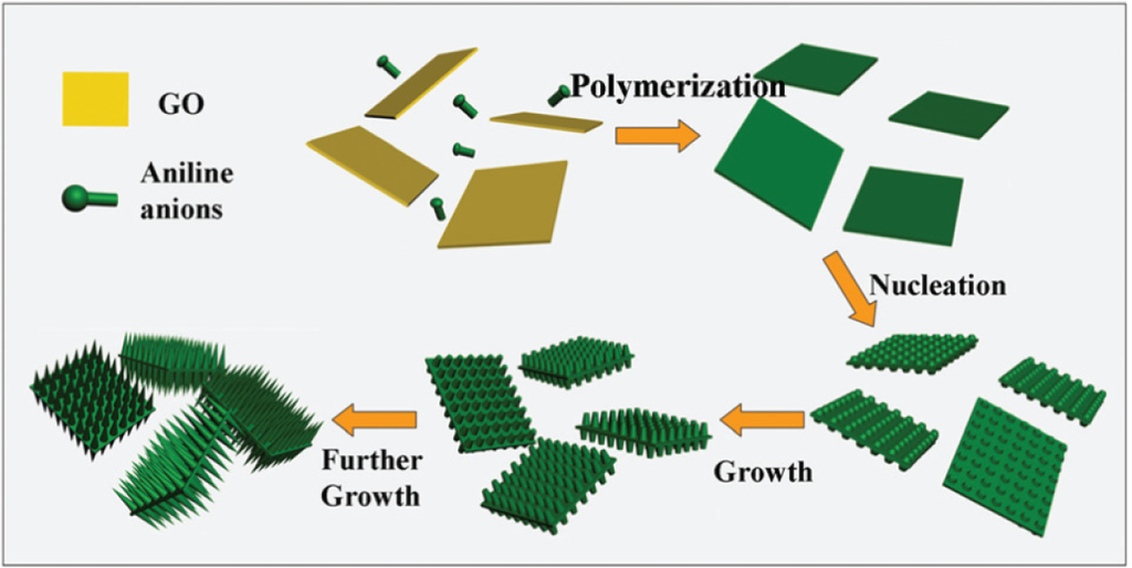 Materials 07 00673f18 1024