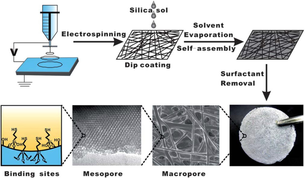 Materials 07 00673f19 1024