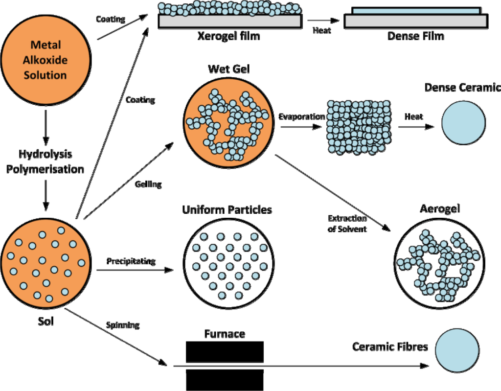 Materials 07 00673f22 1024