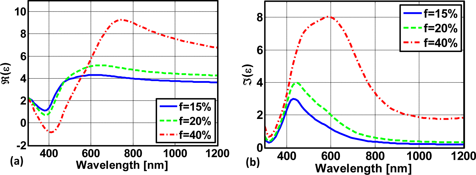 Materials 07 00727f4 1024