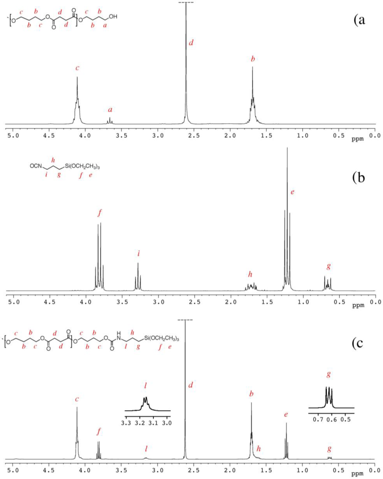 Materials 07 00751f1 1024