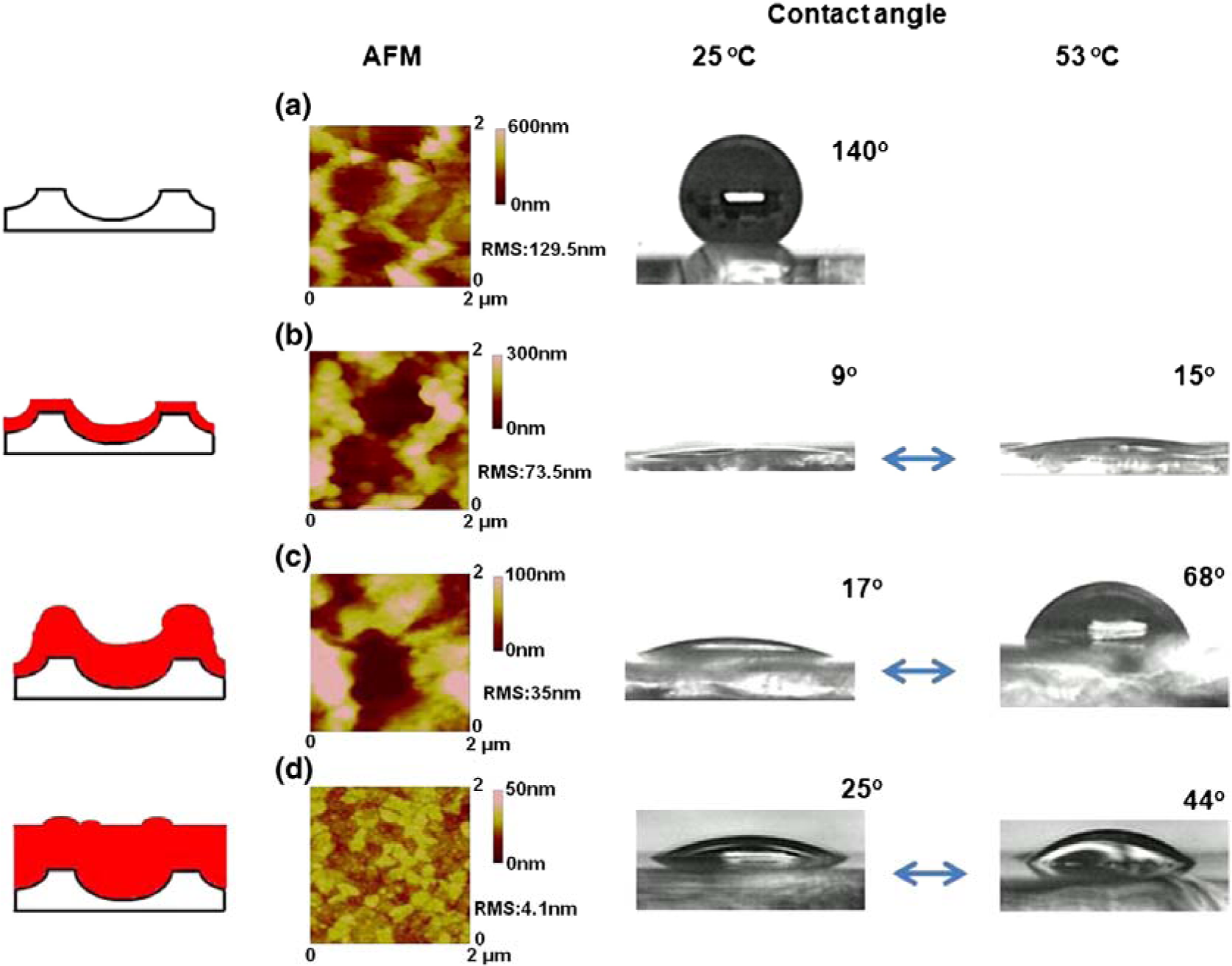 Materials 07 00805f18 1024