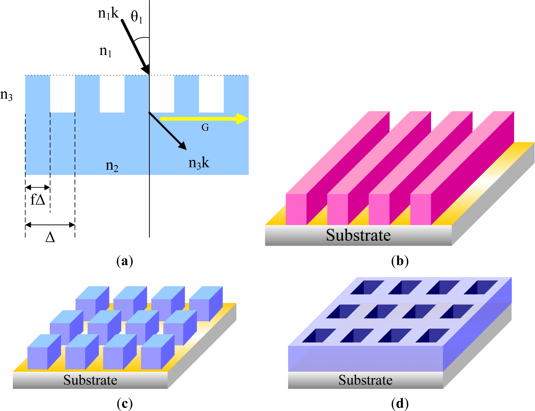 Materials 07 00805f19 1024