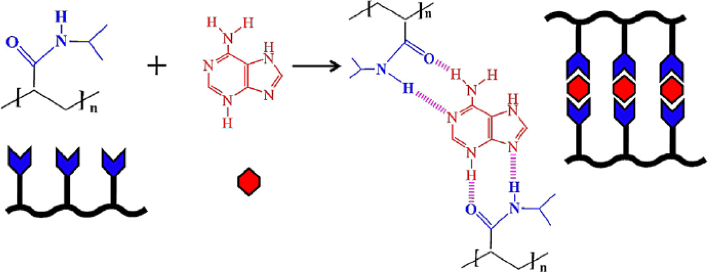 Materials 07 00805f2 1024