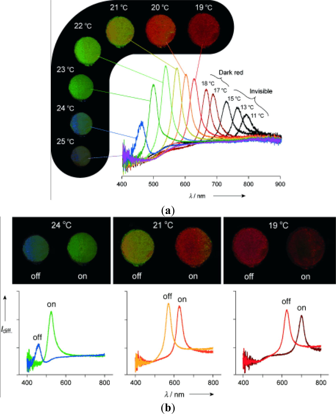 Materials 07 00805f21 1024