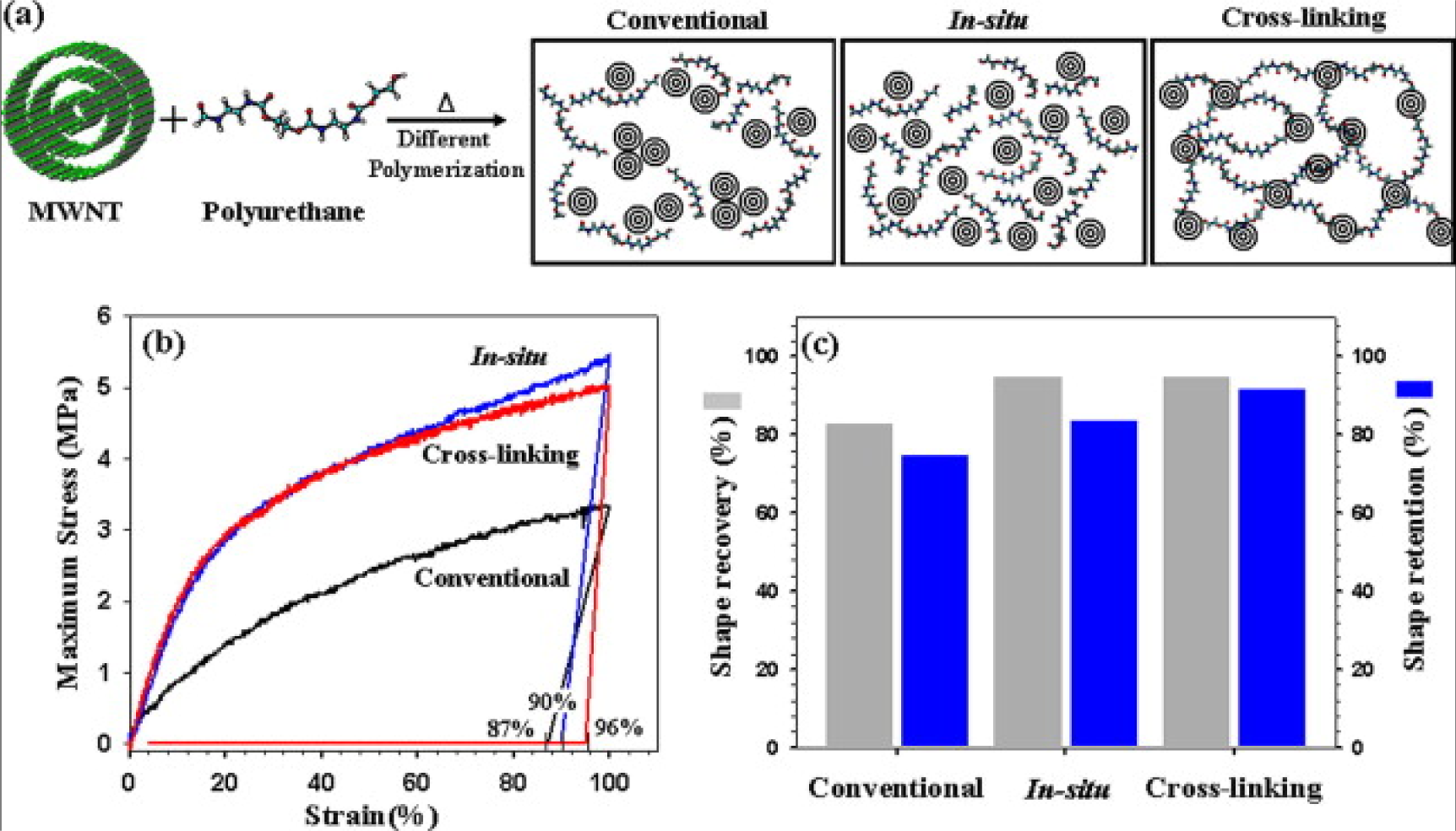 Materials 07 00805f7 1024