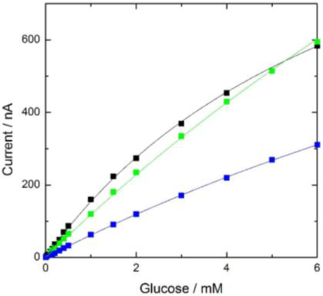 Materials 07 00899f1 1024