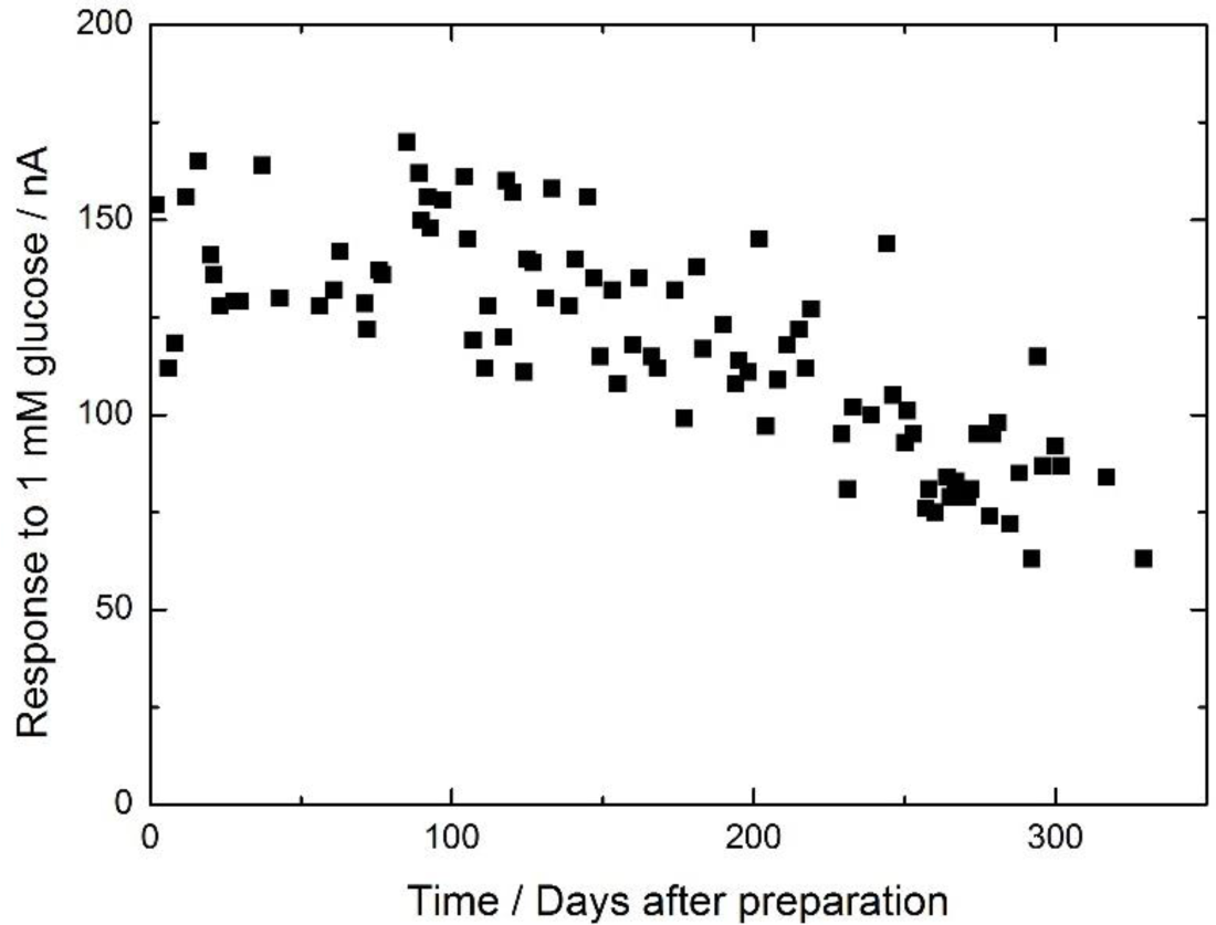 Materials 07 00899f2 1024