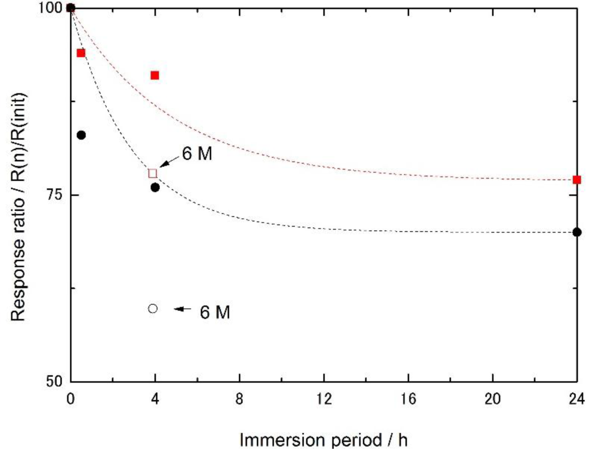 Materials 07 00899f3 1024