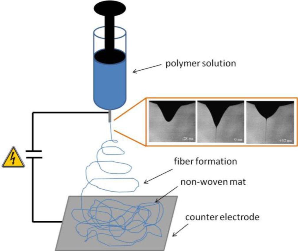 Materials 07 00906f1 1024