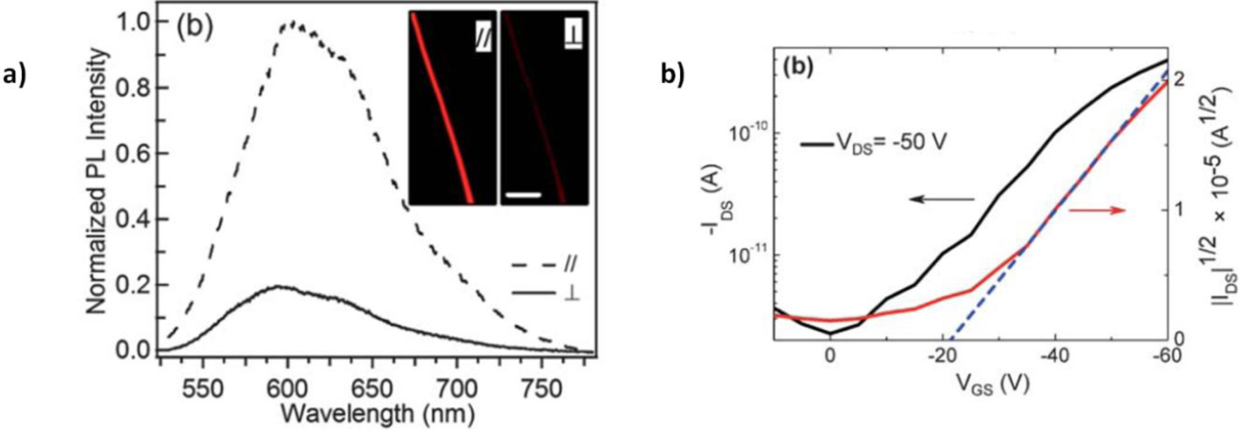 Materials 07 00906f10 1024