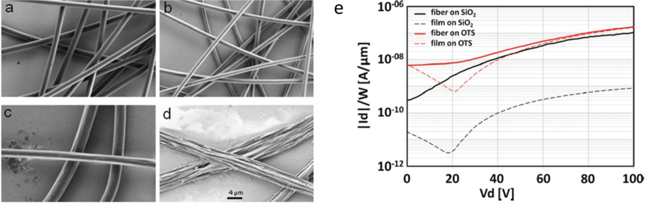 Materials 07 00906f13 1024