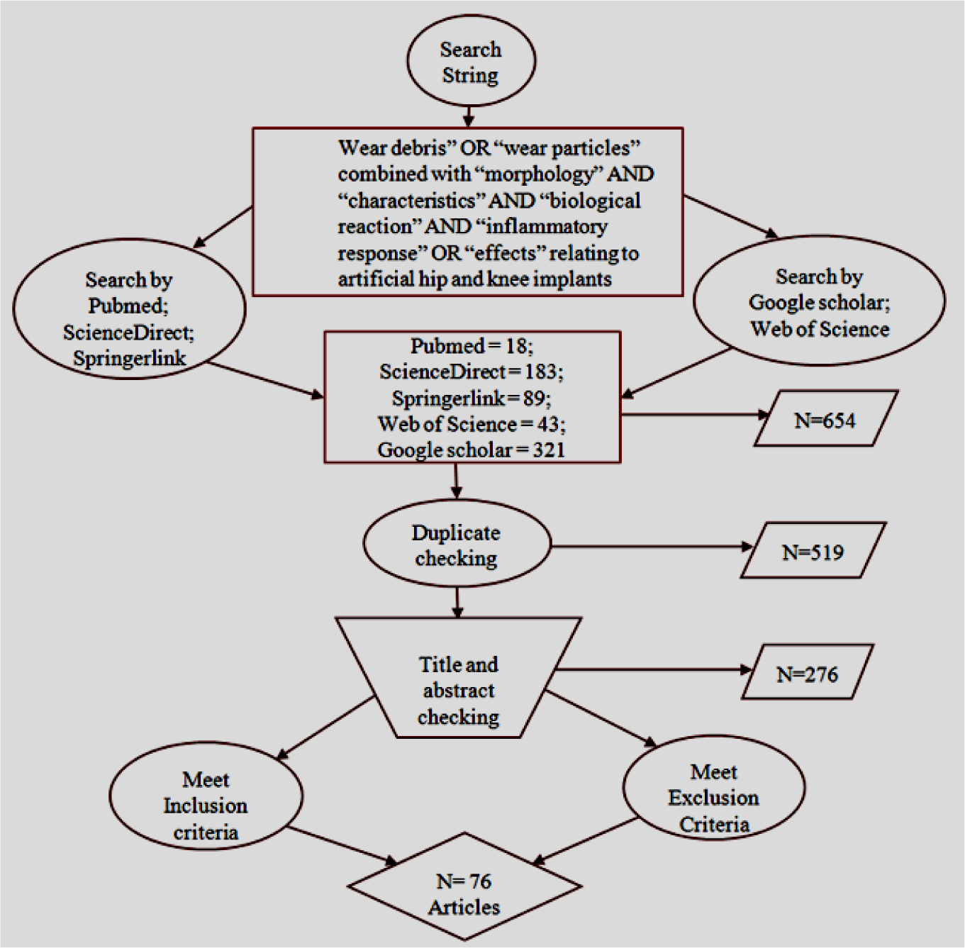Materials 07 00980f1 1024