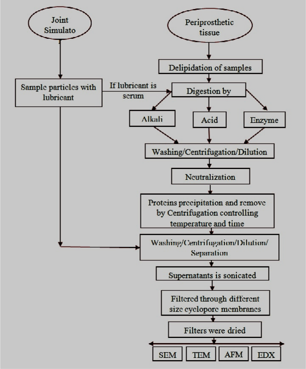 Materials 07 00980f2 1024