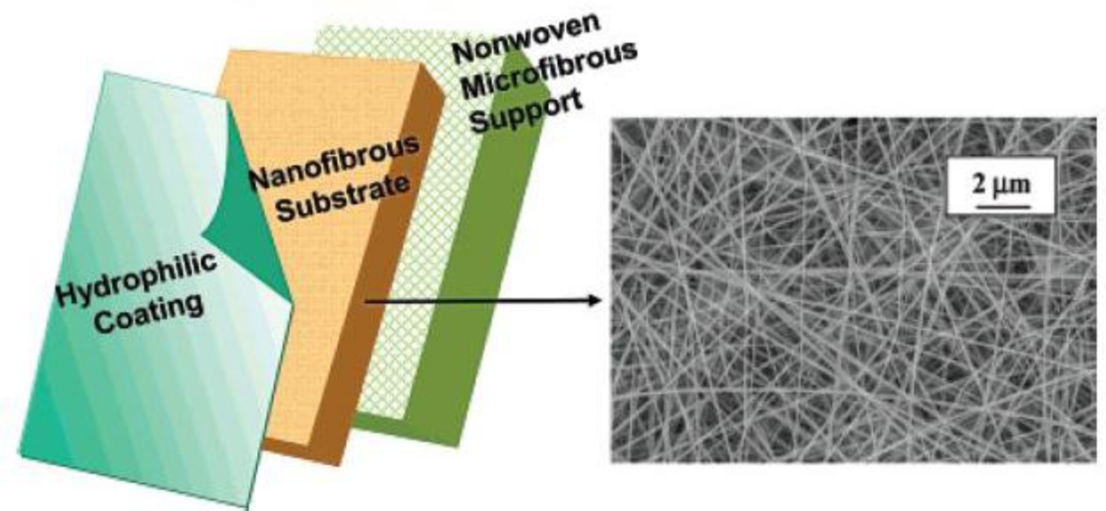 Materials 07 01017f8 1024