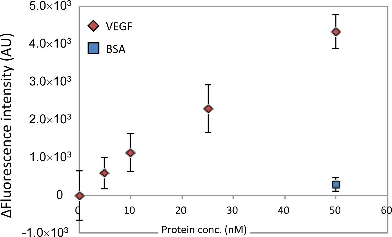 Materials 07 01046f3 1024