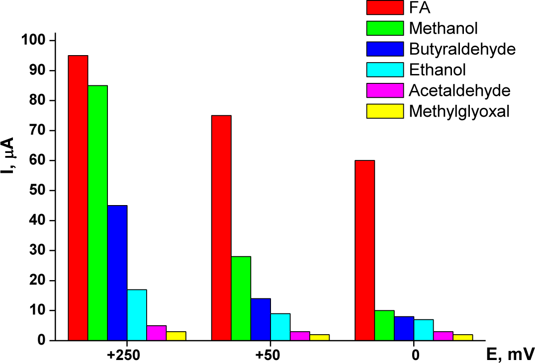 Materials 07 01055f2 1024