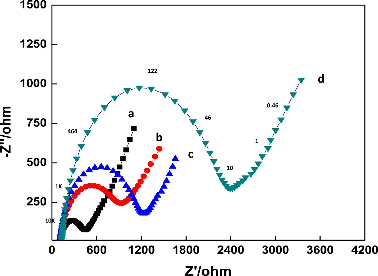 Materials 07 01069f2 1024