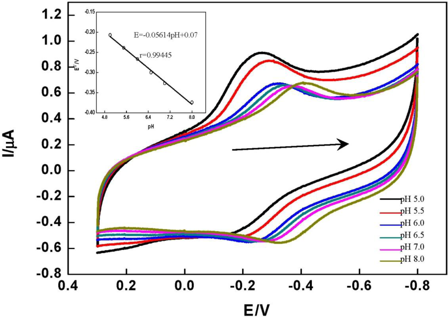 Materials 07 01069f5 1024