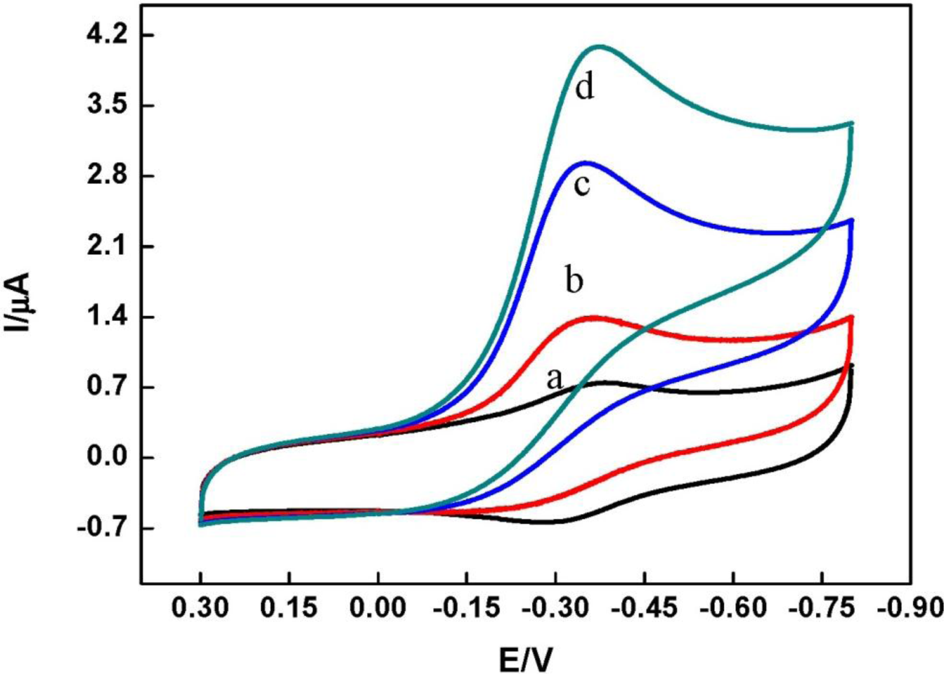 Materials 07 01069f6 1024