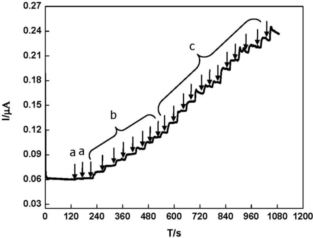 Materials 07 01069f7 1024