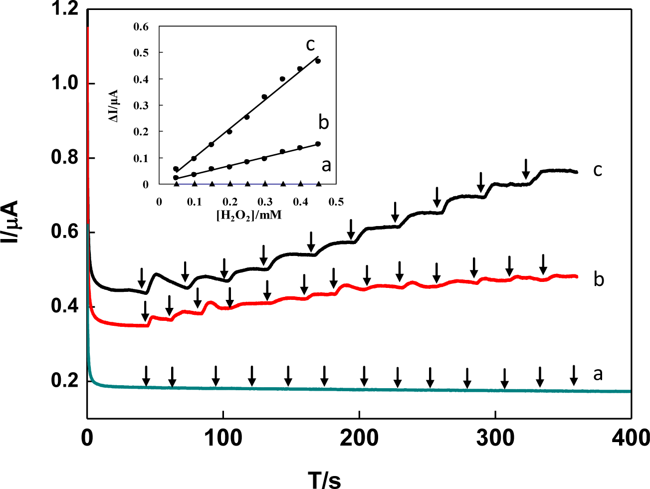 Materials 07 01069f8 1024