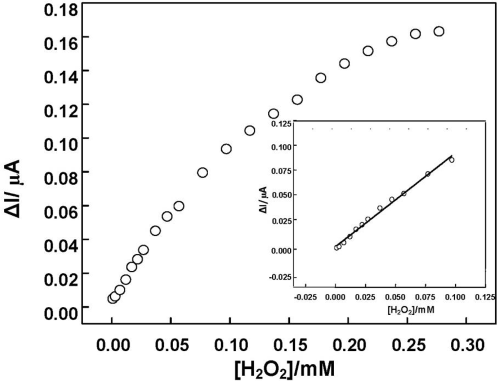 Materials 07 01069f9 1024
