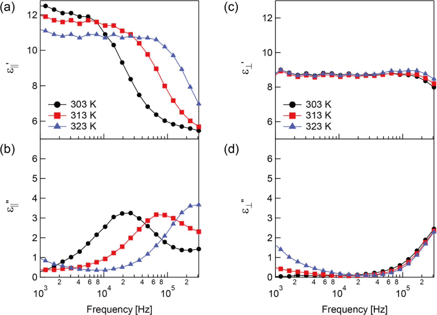 Materials 07 01113f2 1024