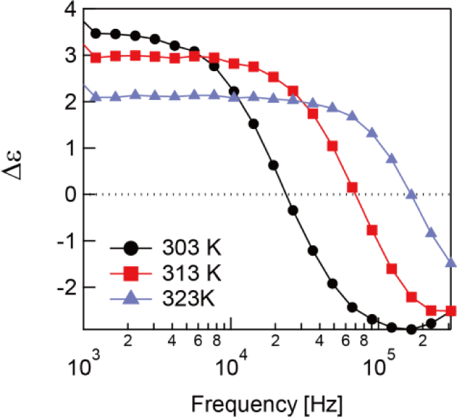 Materials 07 01113f4 1024